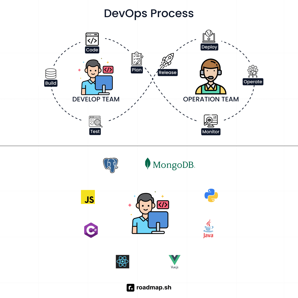 Backend & DevOps